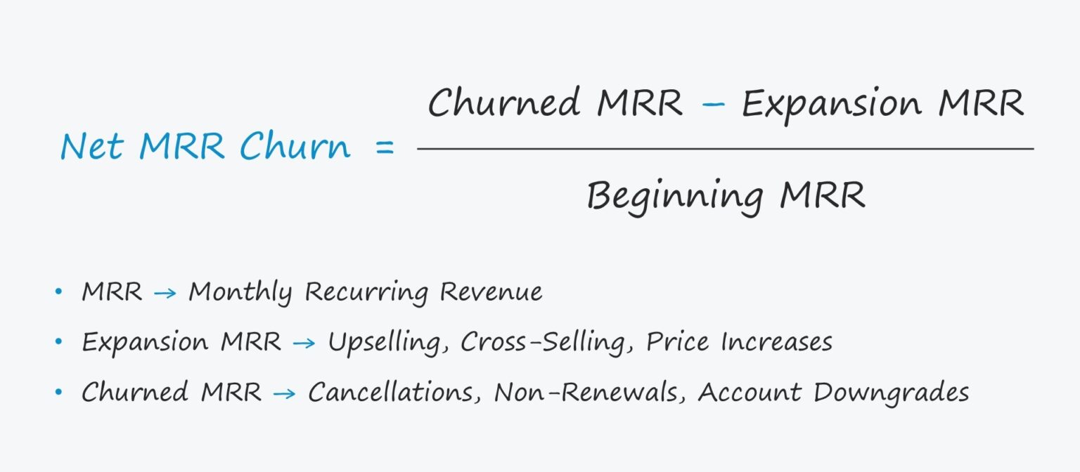 Revenue Churn Formula