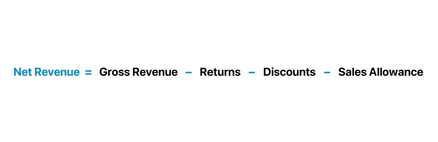 Net Revenue Formula