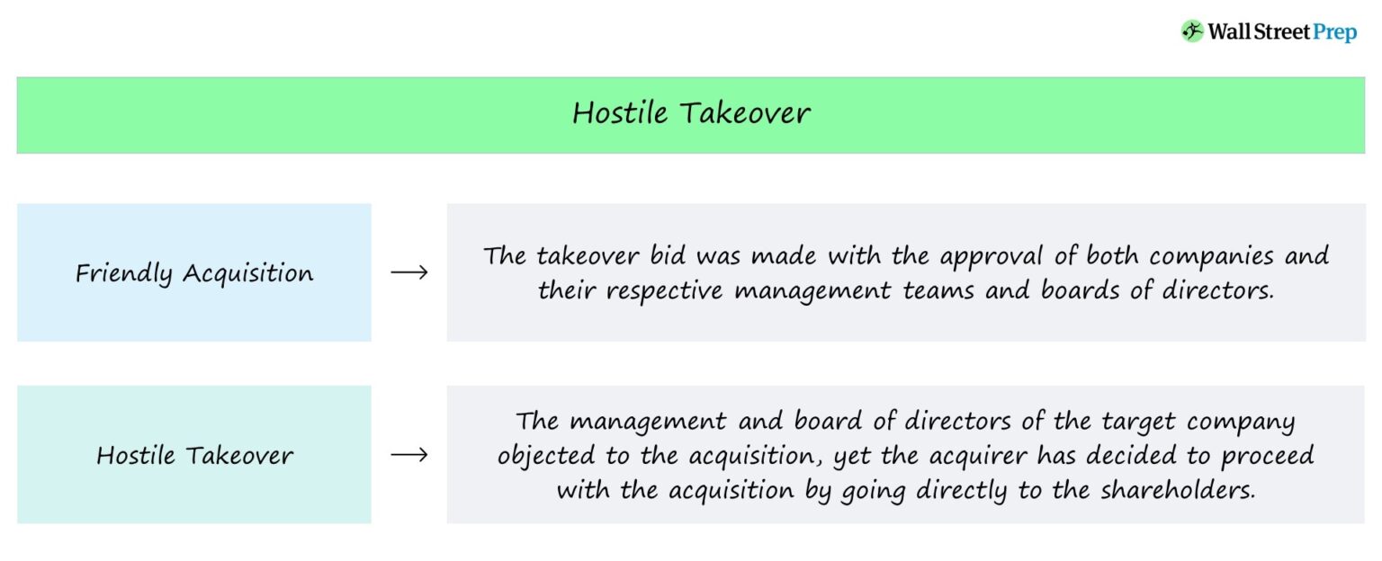 Hostile Takeover
