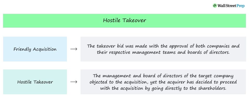 Hostile Takeover