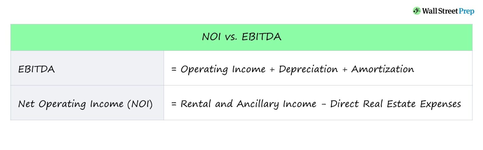 NOI vs. EBITDA