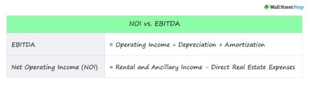 NOI vs. EBITDA