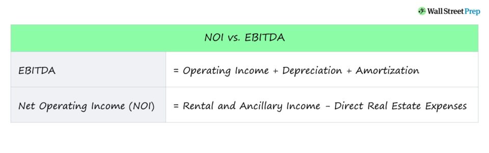 NOI vs. EBITDA