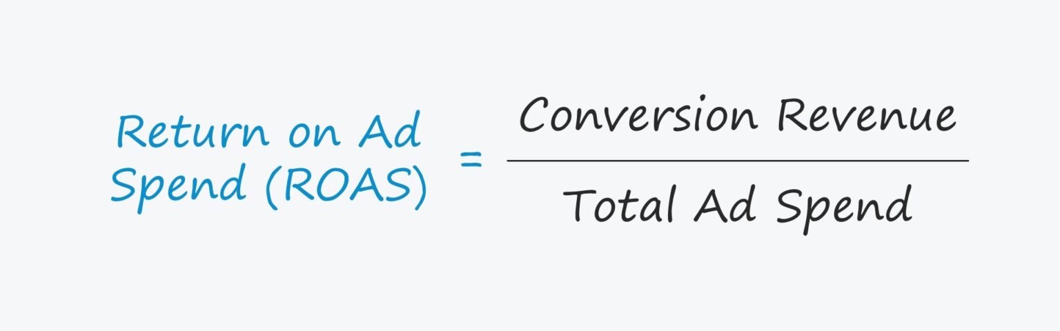 Return on Ad Spend (ROAS) Formula
