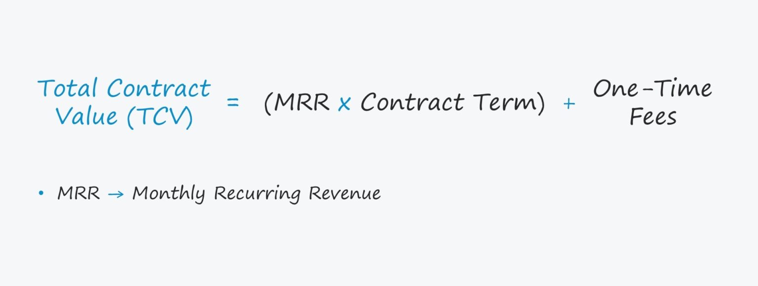 Total Contract Value (TCV) Formula