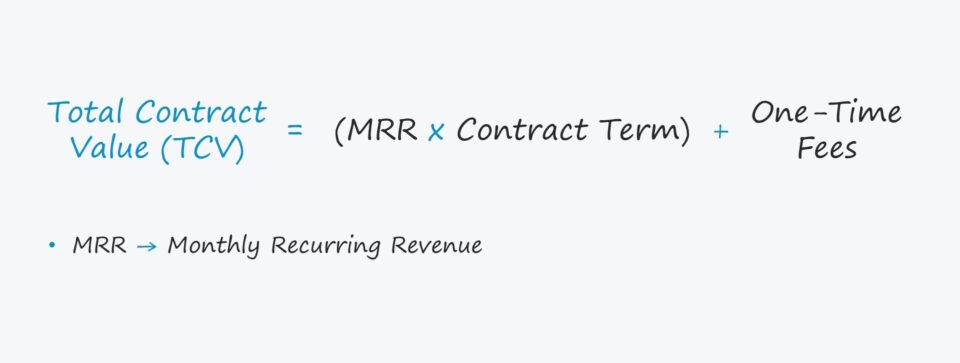 Total Contract Value (TCV)