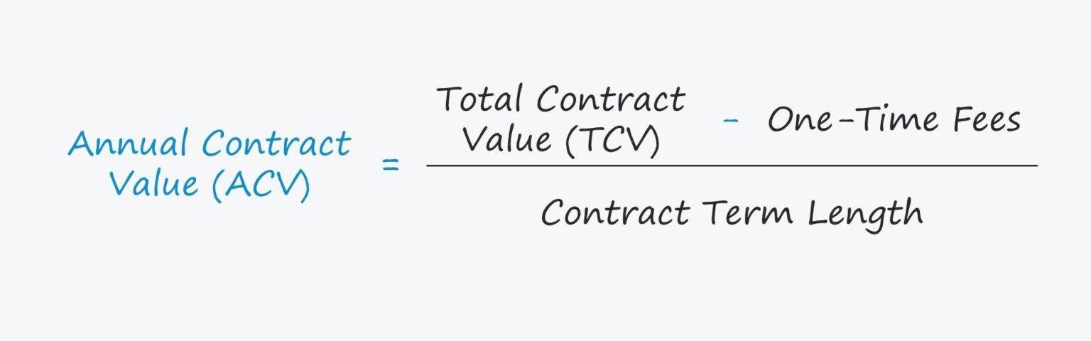 Annual Contract Value (ACV) Formula