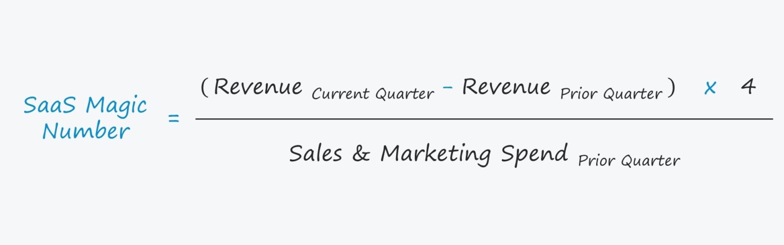 SaaS Magic Number Formula