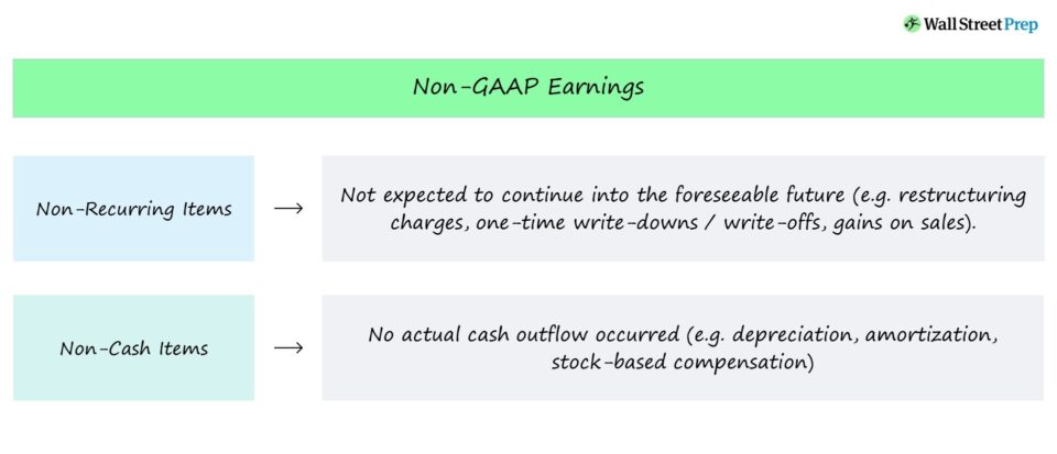 Non-GAAP Earnings