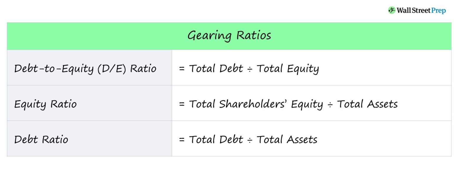 Gearing Ratio Formula Chart