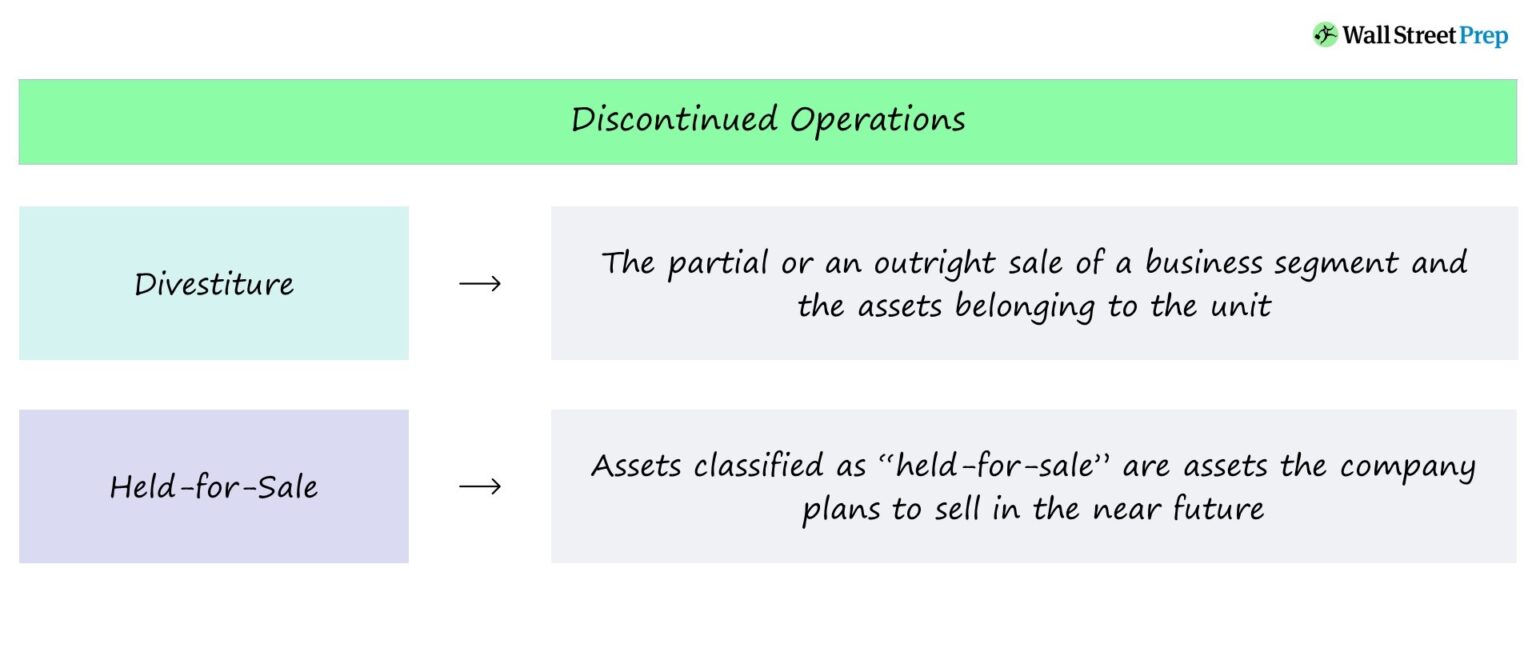 Discontinued Operations Chart
