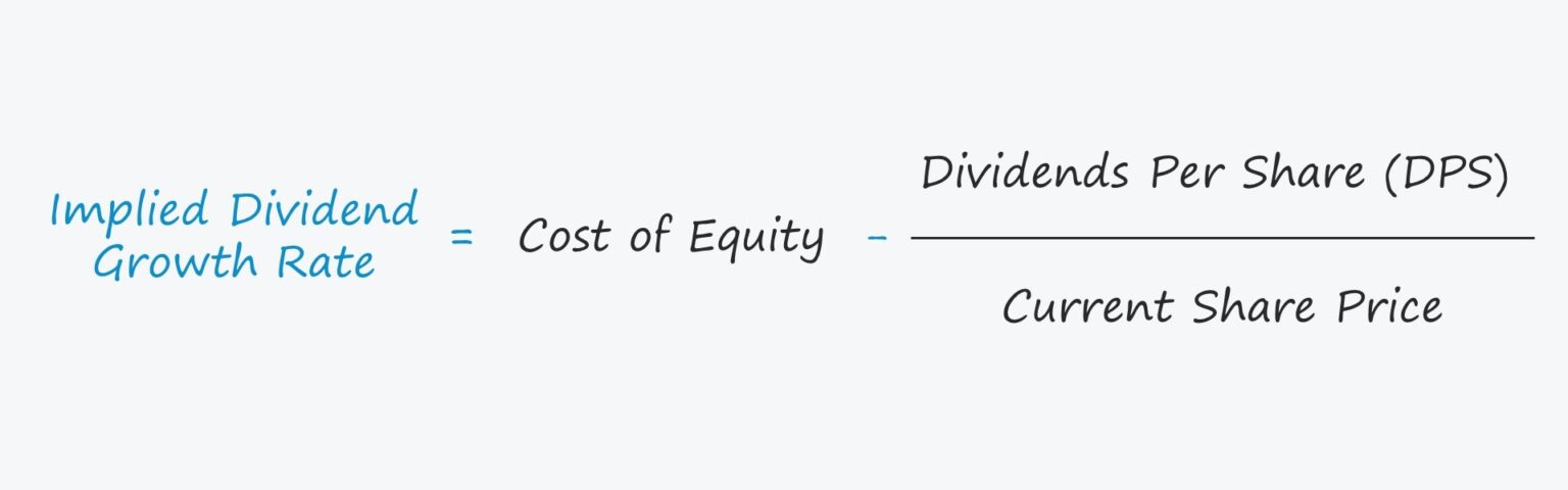 Implied Dividend Growth Rate Formula