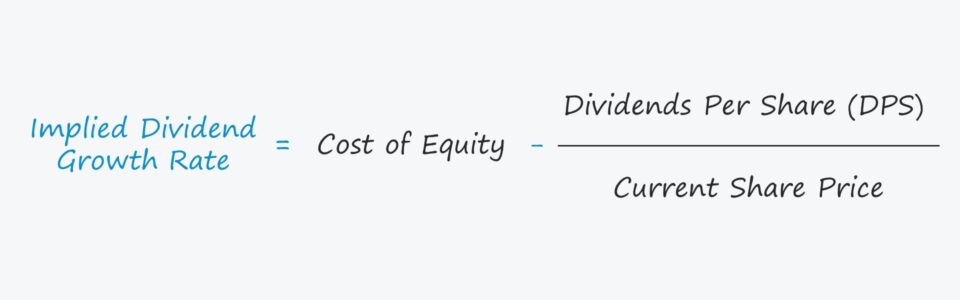 Implied Dividend Growth Rate