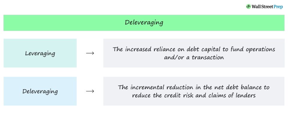 Deleveraging