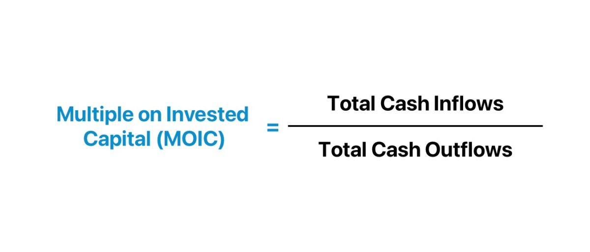 MOIC Formula