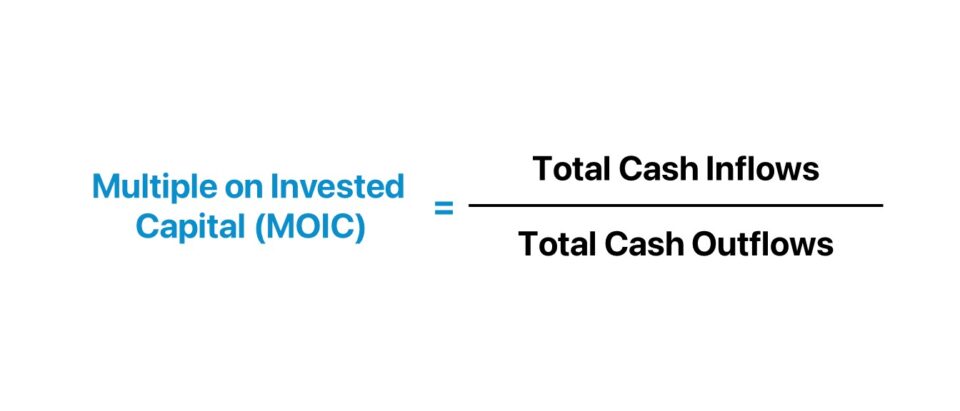 Multiple on Invested Capital (MOIC)