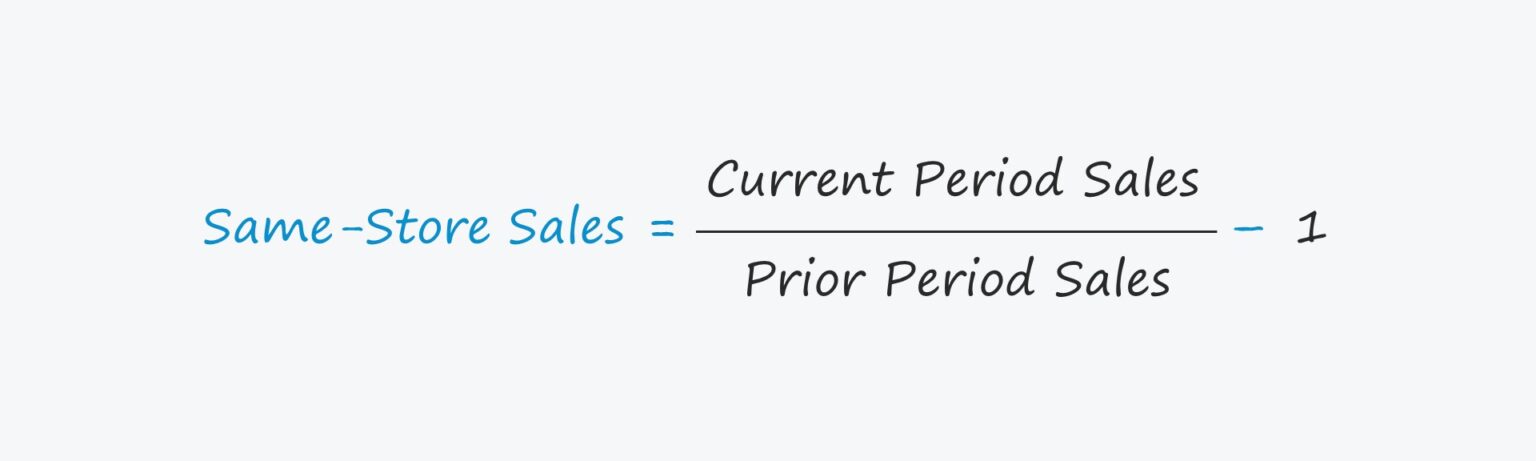 Same-Store Sales Formula