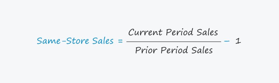 Same-Store Sales
