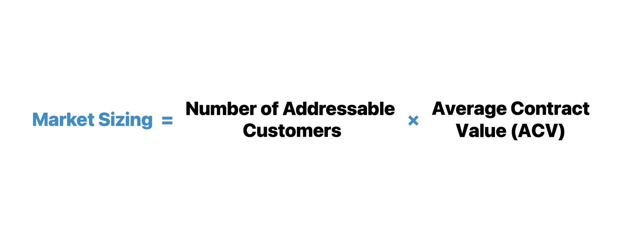 Market Sizing Formula