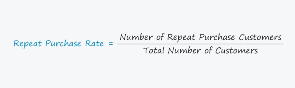 Repeat Purchase Rate