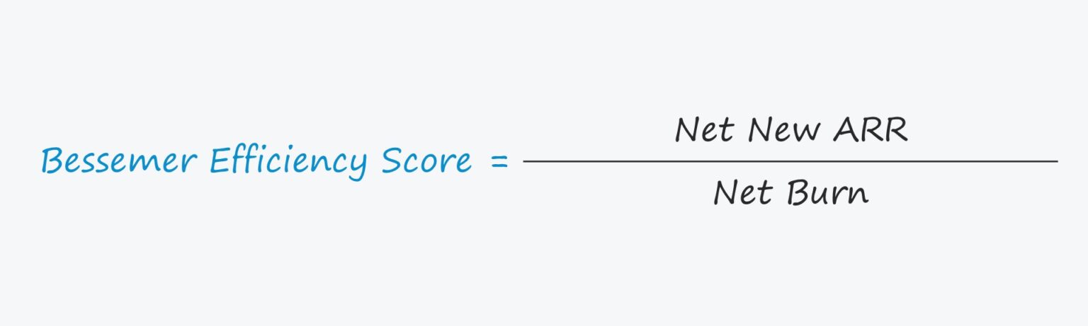 Bessemer Efficiency Score Formula