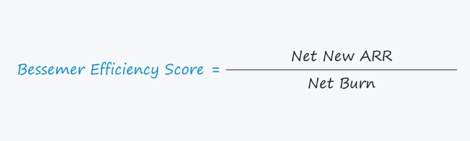 Bessemer Efficiency Score