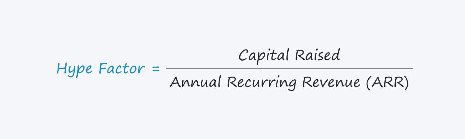 Hype Factor Formula