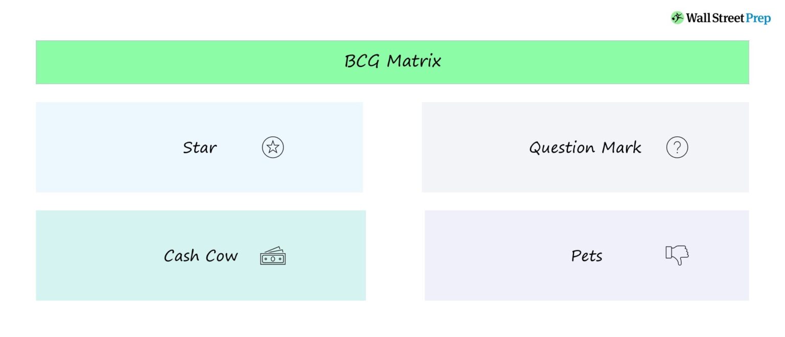 BCG Matrix Growth