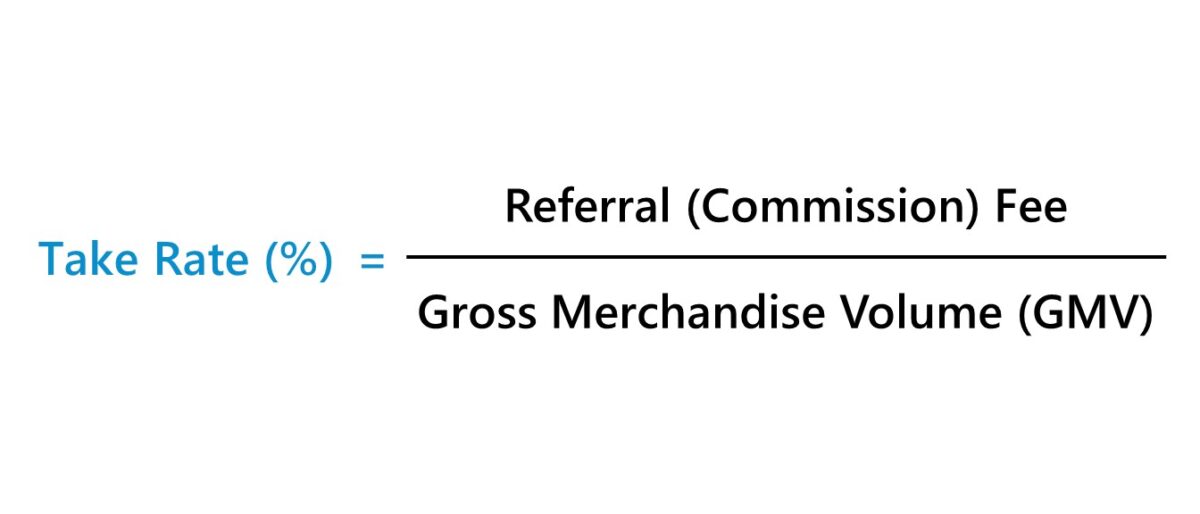 Take Rate Formula (%)