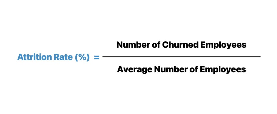 Attrition Rate