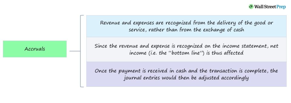 Accrual