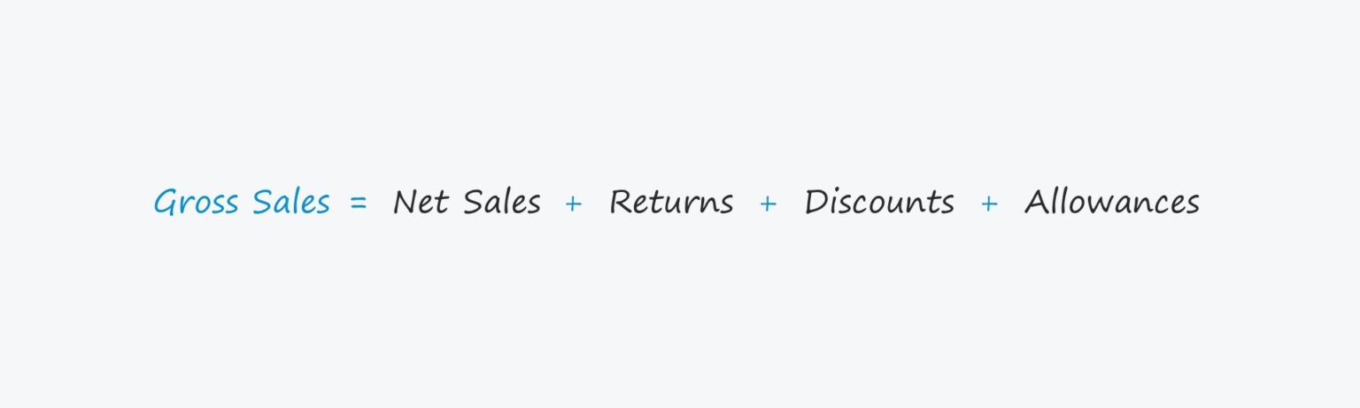 Gross Sales Formula