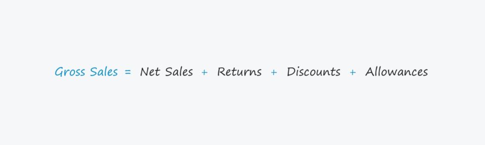 Gross Sales