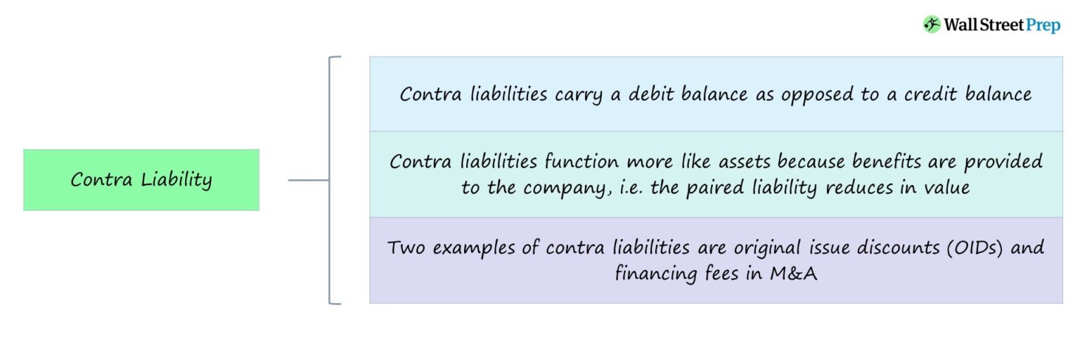 Contra Liability Definition Chart