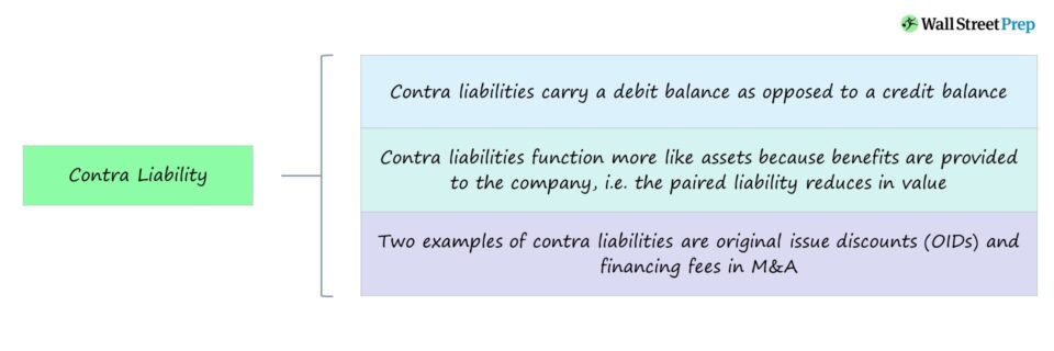 Contra Liability Account