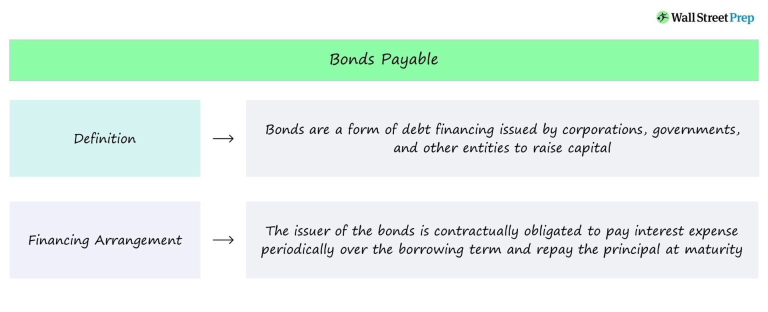 Bonds Payable Definition Chart