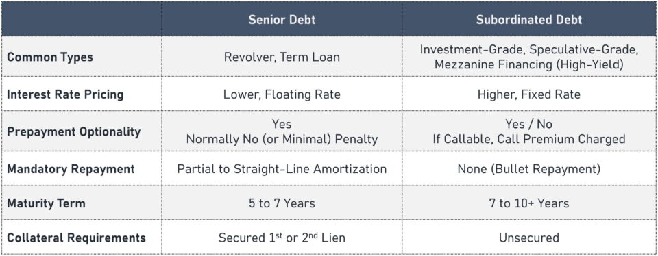 Senior Debt