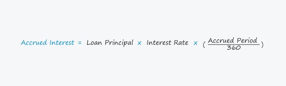 Accrued Interest
