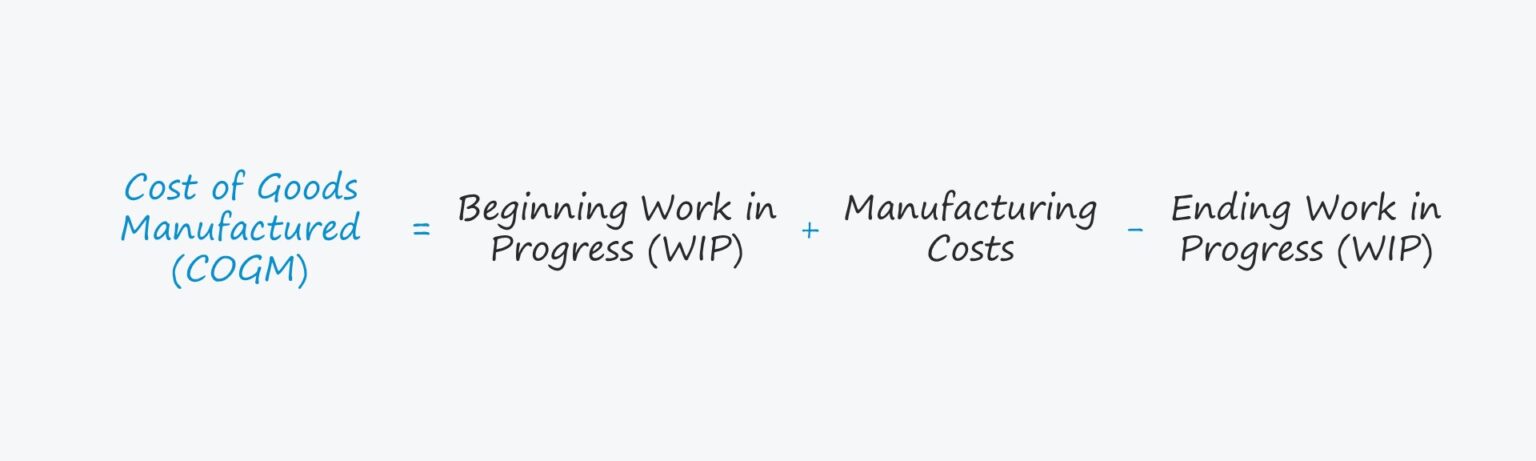 Cost of Goods Manufactured (COGM)