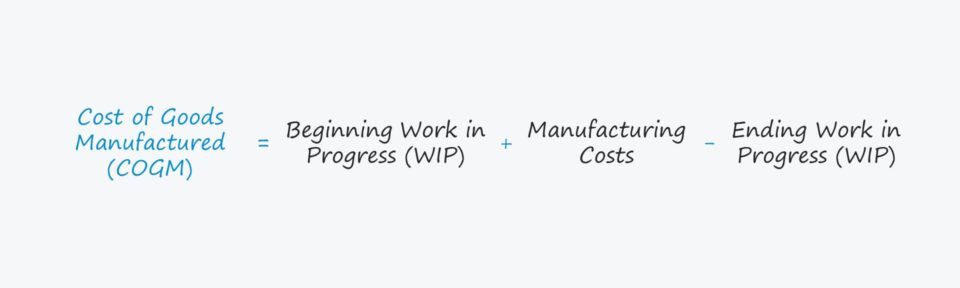 Cost of Goods Manufactured (COGM)