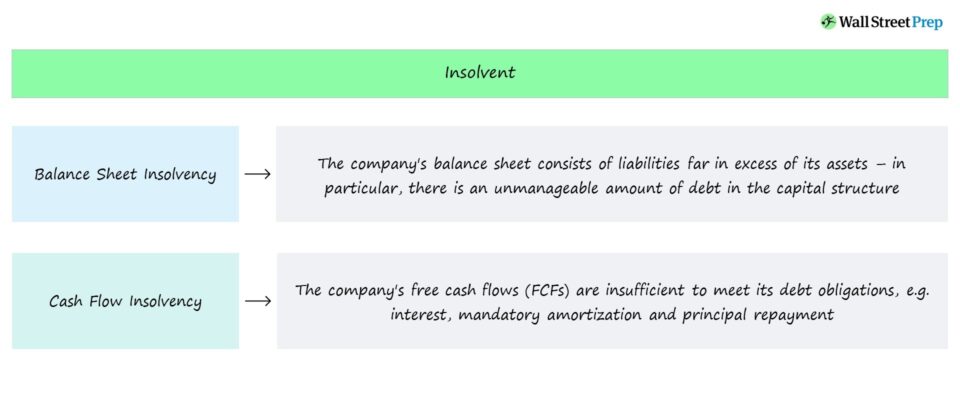 Insolvent