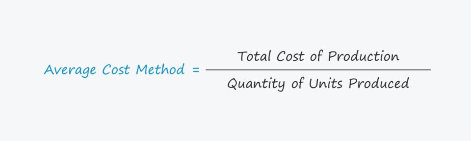 Average Cost Method