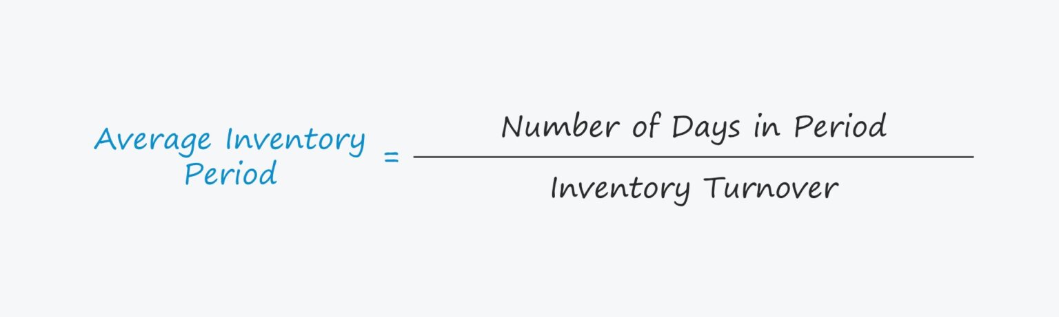 Average Inventory Period Formula
