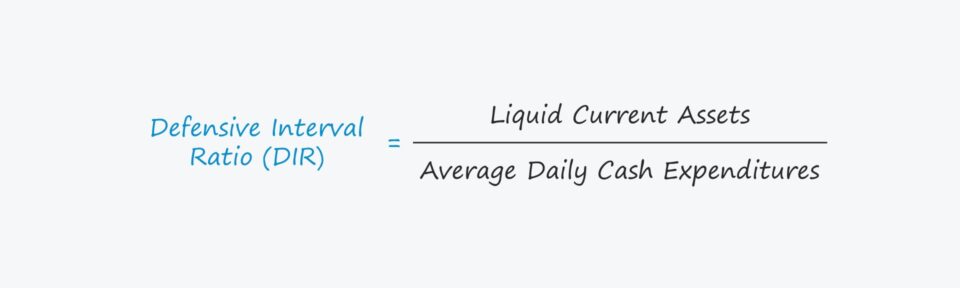 Defensive Interval Ratio (DIR)