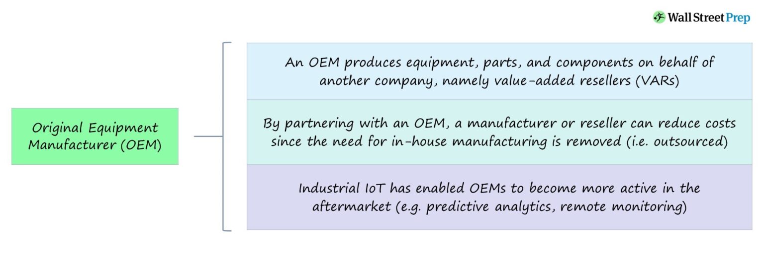 Original Equipment Manufacturer (OEM) Chart