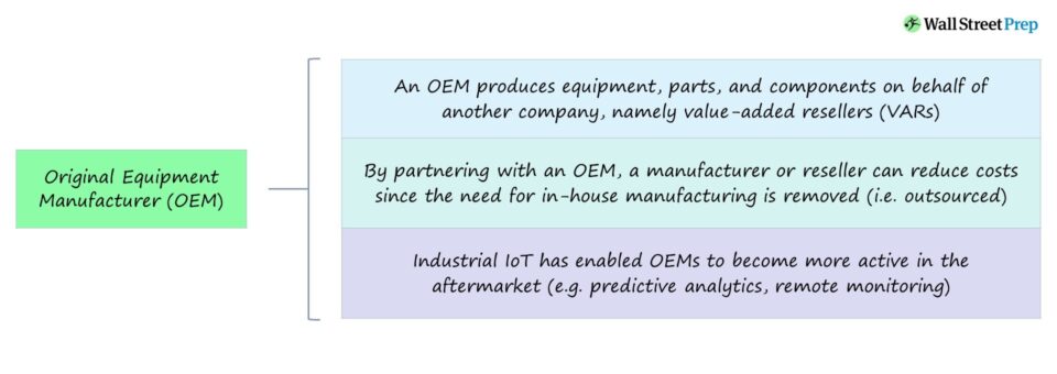 Original Equipment Manufacturer (OEM)