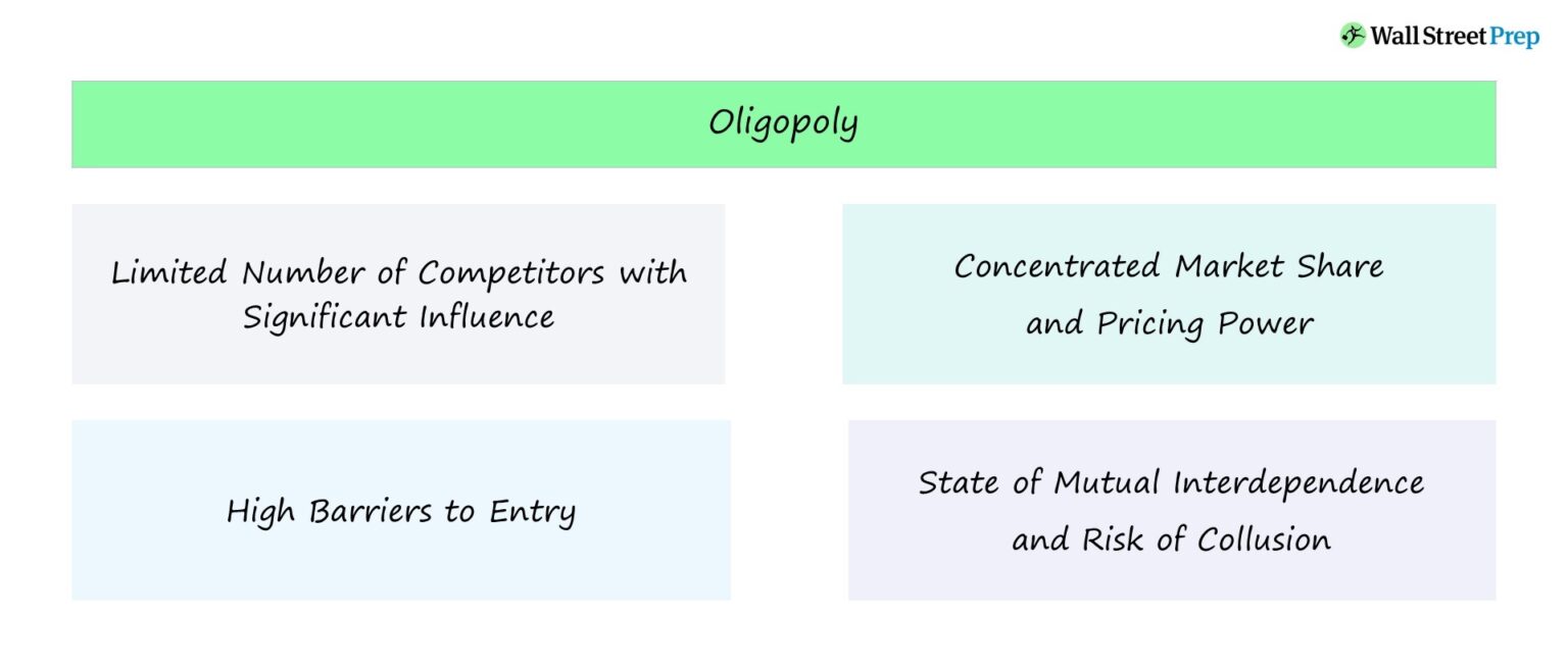 Oligopoly Characteristics Chart
