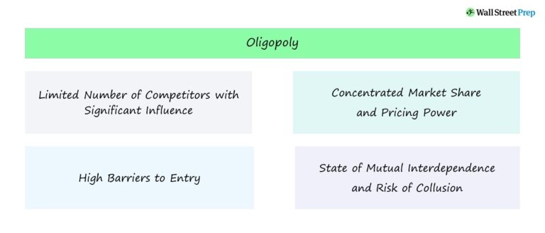 Oligopoly Characteristics Chart