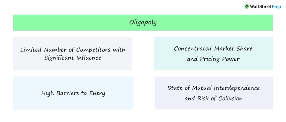 Oligopoly