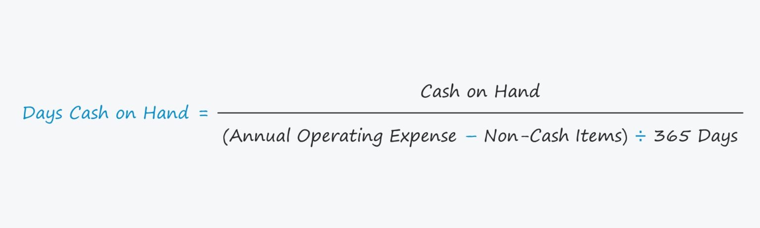 Days Cash on Hand Formula